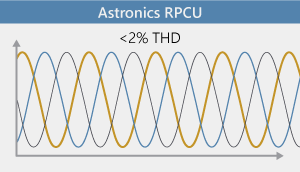 Astronics input current waveform