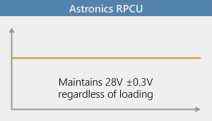 Astronics output regulation