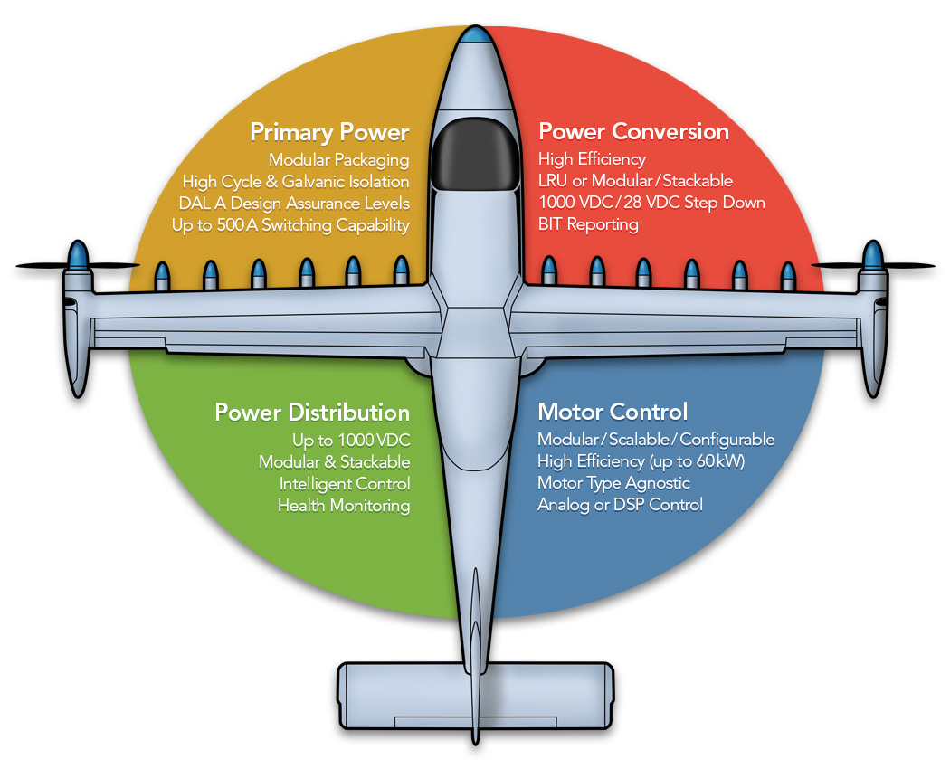More Electric Aircraft Intelligent Power