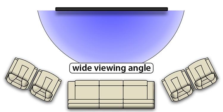 wide-viewing-angle wide-viewing-angle