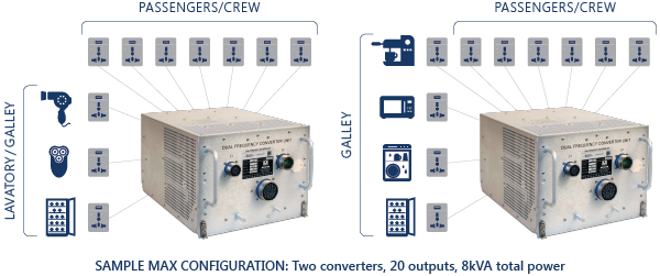 DFCU Sample Configuration