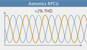 Astronics input current waveform Astronics input current waveform