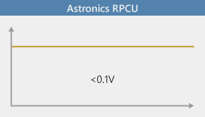 Astronics output voltage