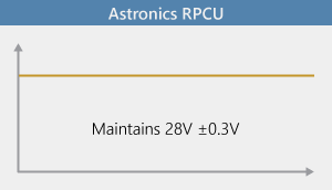 Astronics output regulation