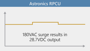 Astronics AC transient Astronics AC transient
