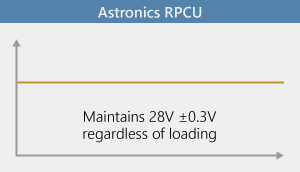 Astronics output regulation Astronics output regulation
