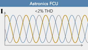 Astronics FCU Input Current Waveform