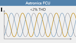 Astronics FCU Input Current Waveform Astronics FCU Input Current Waveform