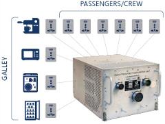 Starter Generator Unit (SGU) DFCU-configuration