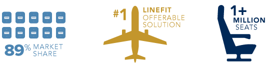 EmPower Linefit Infographic