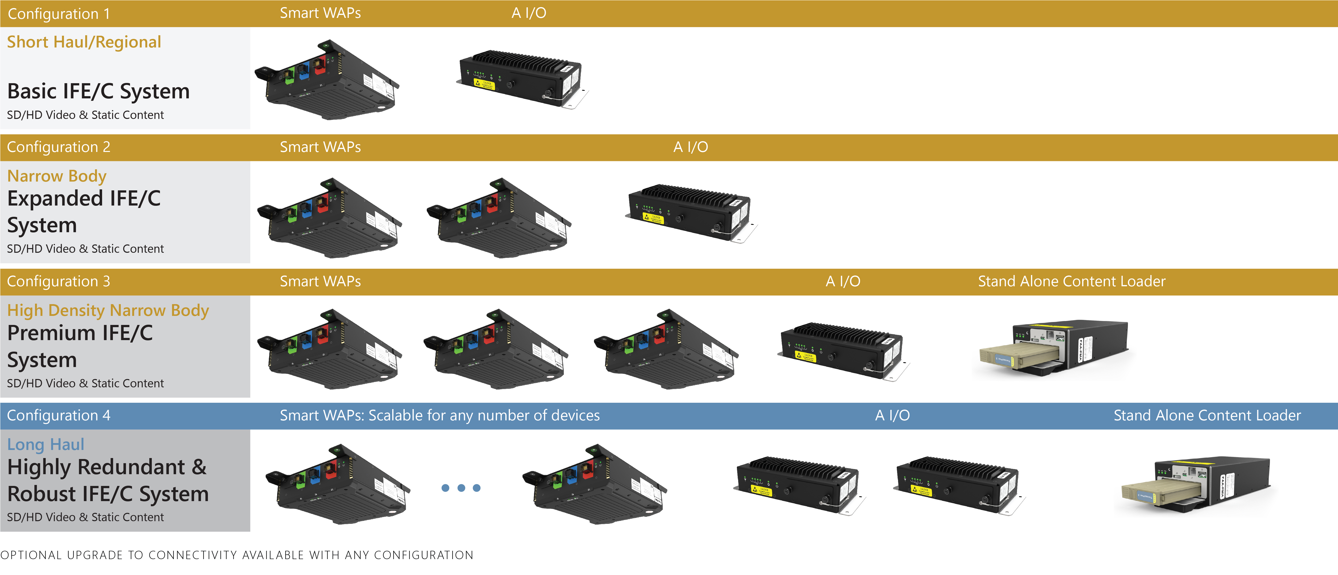 Edge-Configurations