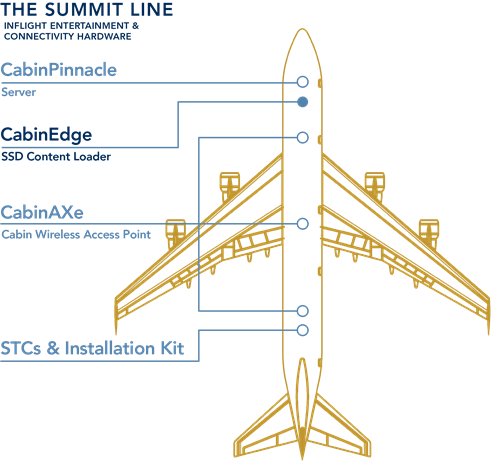 Cabin-Edge-Plane Cabin-Edge-Plane