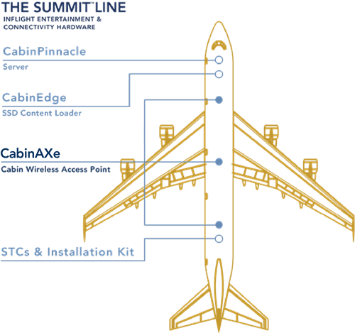 CWAP-Plane