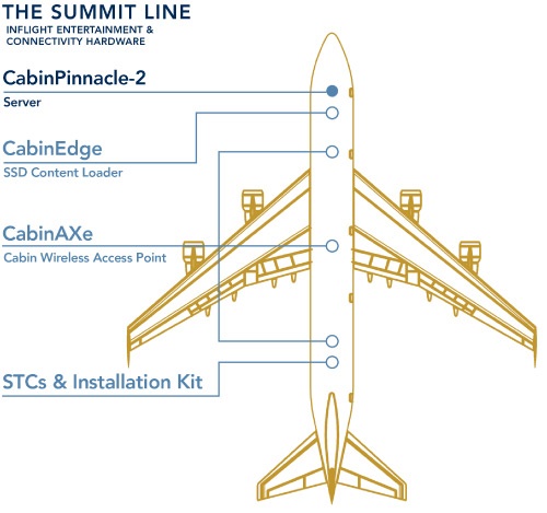 server-plane server-plane