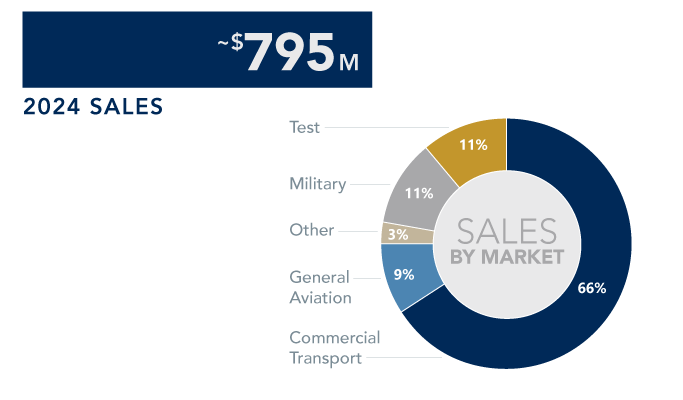 company-facts-L