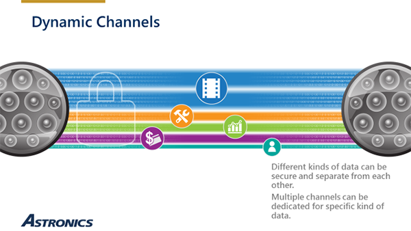 Multi Channel Li-Fi Multi Channel Li-Fi