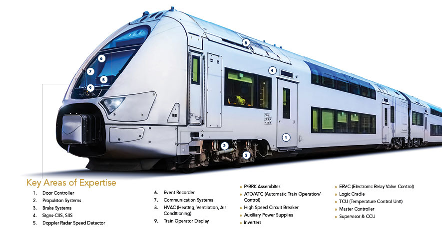 Astronics Mass Transit Test Equipment