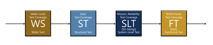 Future Workflow diagram Future Workflow diagram