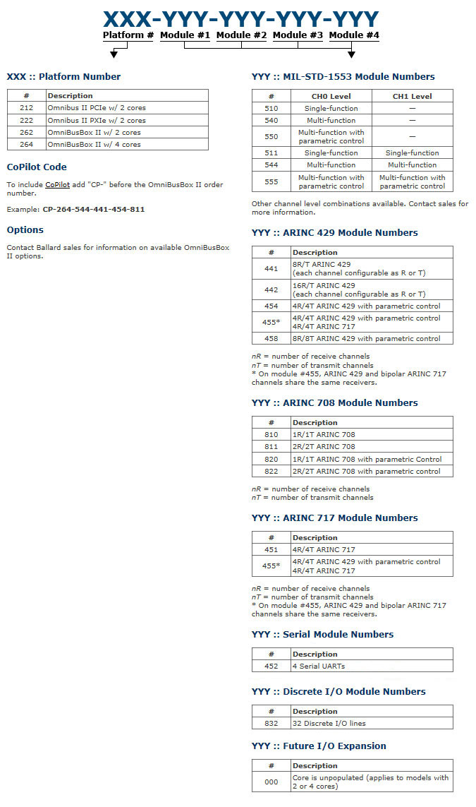 OmniBus II Ordering OmniBus II Ordering