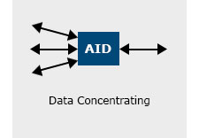 aid-diagram-2 AID Data Concentrating