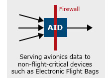 aid-diagram-3 AID Data Serving