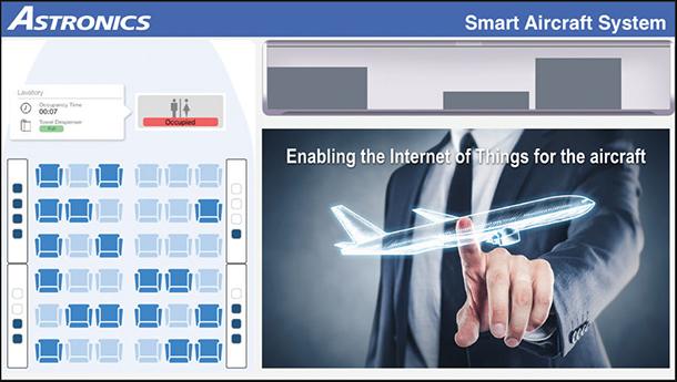 Smart-Aircraft-System Smart-Aircraft-System