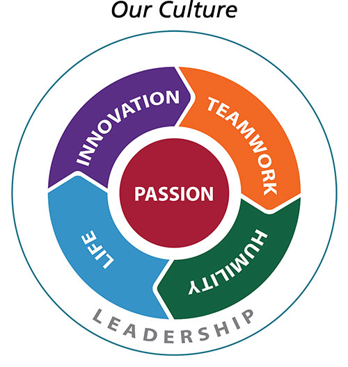 AES-Culture AES-Culture