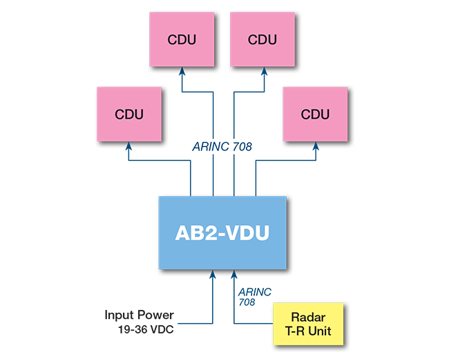 ab2-vdu-system-diagram-650