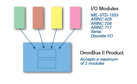 ob2-modules-450