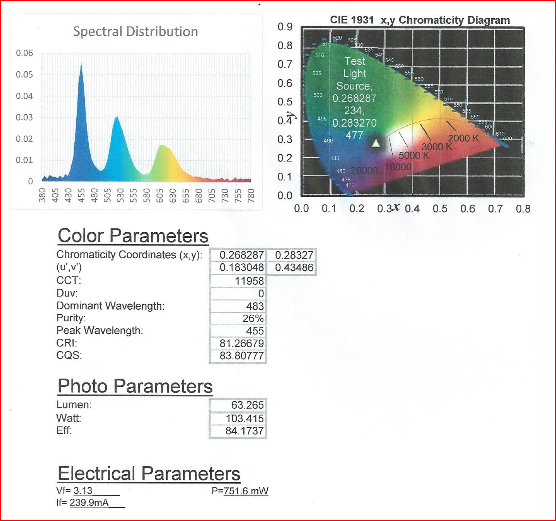 spectral