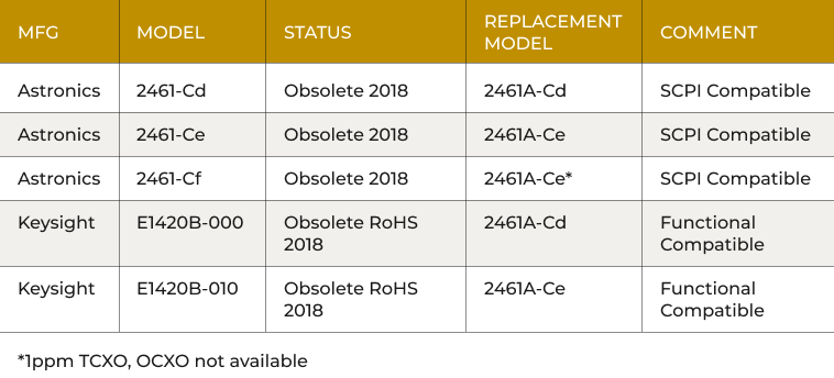 table cpecification 2461A VXI