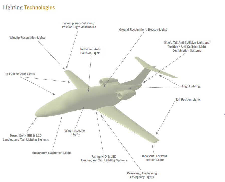 Lighting Technologies