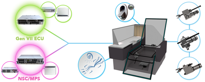 Carat Motion Systems Carat Motion Systems